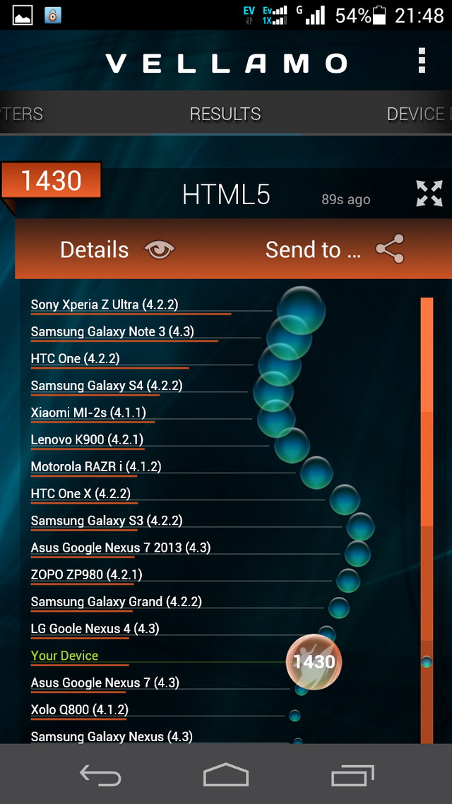  Huawei Ascend P6-C00    Vellamo HTML5