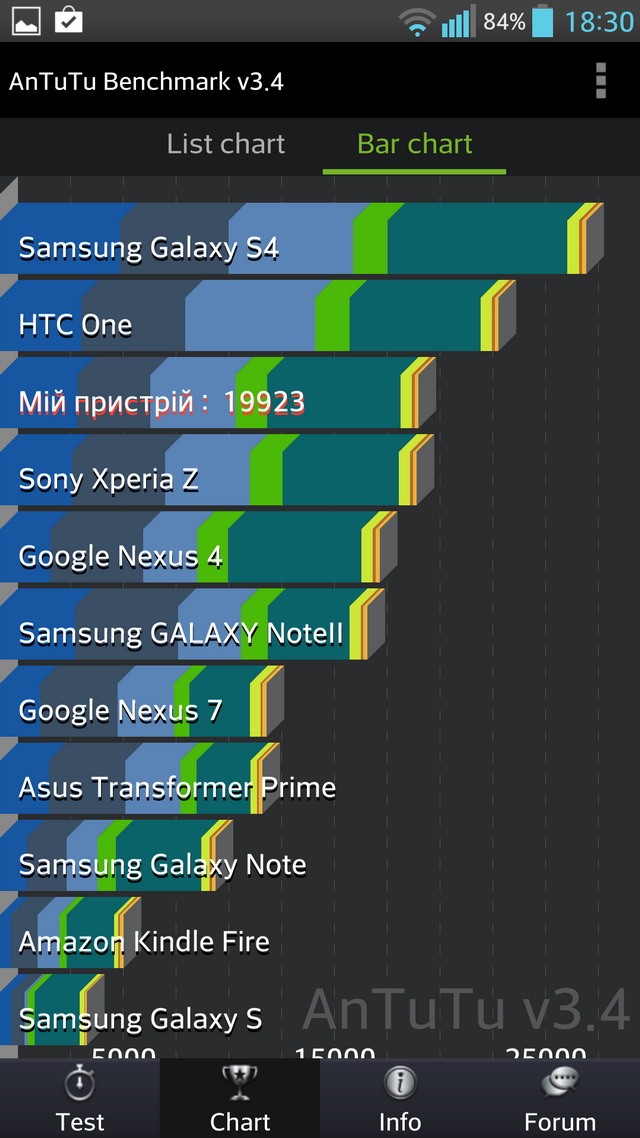   LG G Pro    AnTuTu