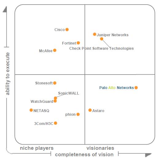  Gartner    . , 2010.