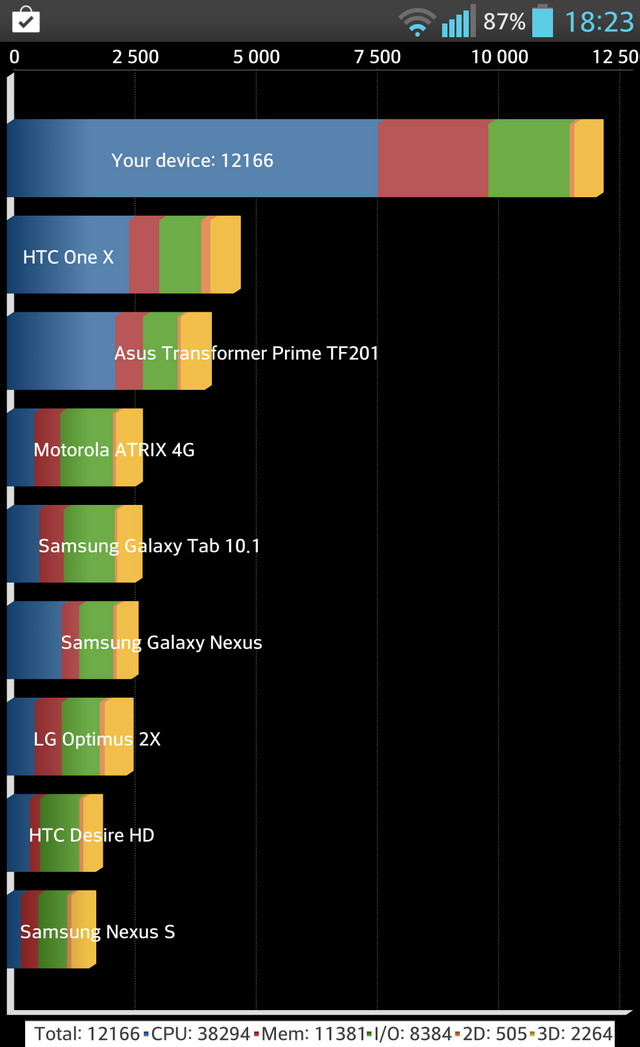   LG G Pro    Quadrant Standart