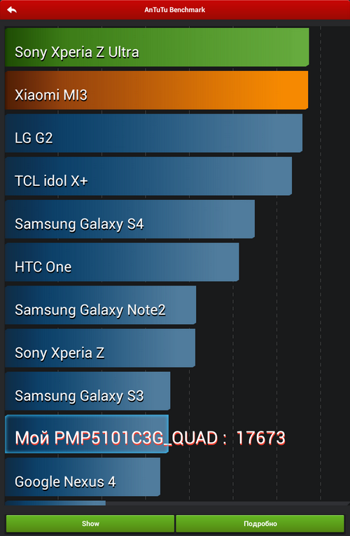   Prestigio MultiPad 4 Quantum 10.1 3G    AnTuTu