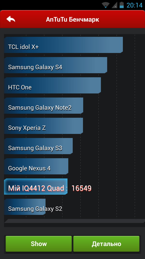   Fly IQ4412 Quad Coral    AnTuTu Benchmark 