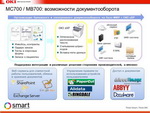 MC700/MB700: возможности документооборота