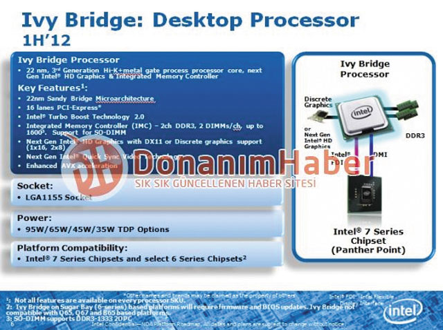  Intel Core   Ivy Bridge