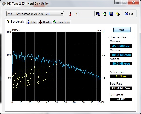    WD My Passport Ultra,     HD Tune