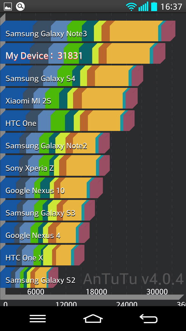   LG G2   AnTuTu