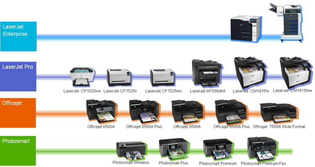  HP,  ePrint