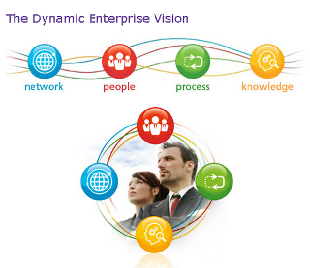 Концепция Dynamic Enterprise