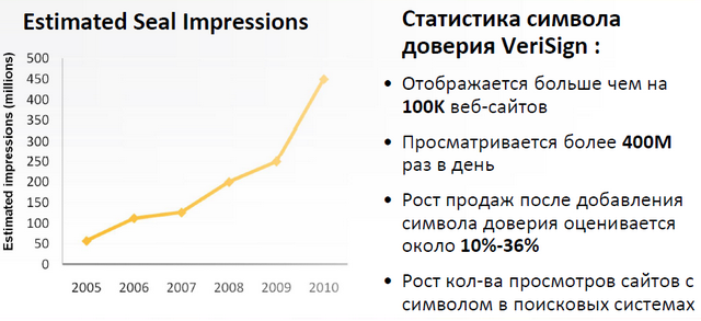 ������������� ������������� ������� ������� VerySign