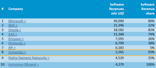 Symantec ������ � ������� ���������� � ���� ���������� ��������