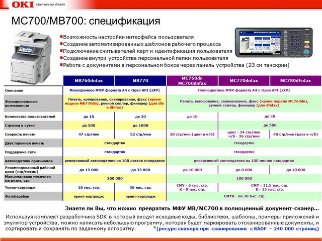 MC700/MB700: спецификация