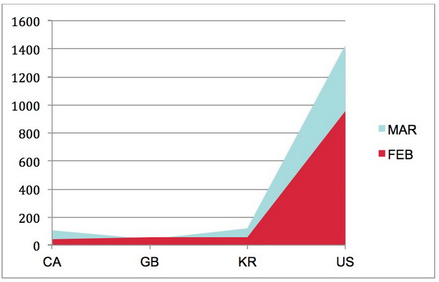 Описание: http://www.fireeye.com/blog/wp-content/uploads/2014/05/ru2.jpg
