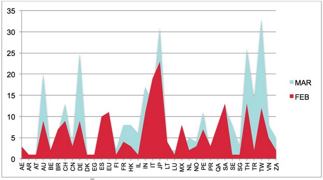 Описание: http://www.fireeye.com/blog/wp-content/uploads/2014/05/ru3.jpg